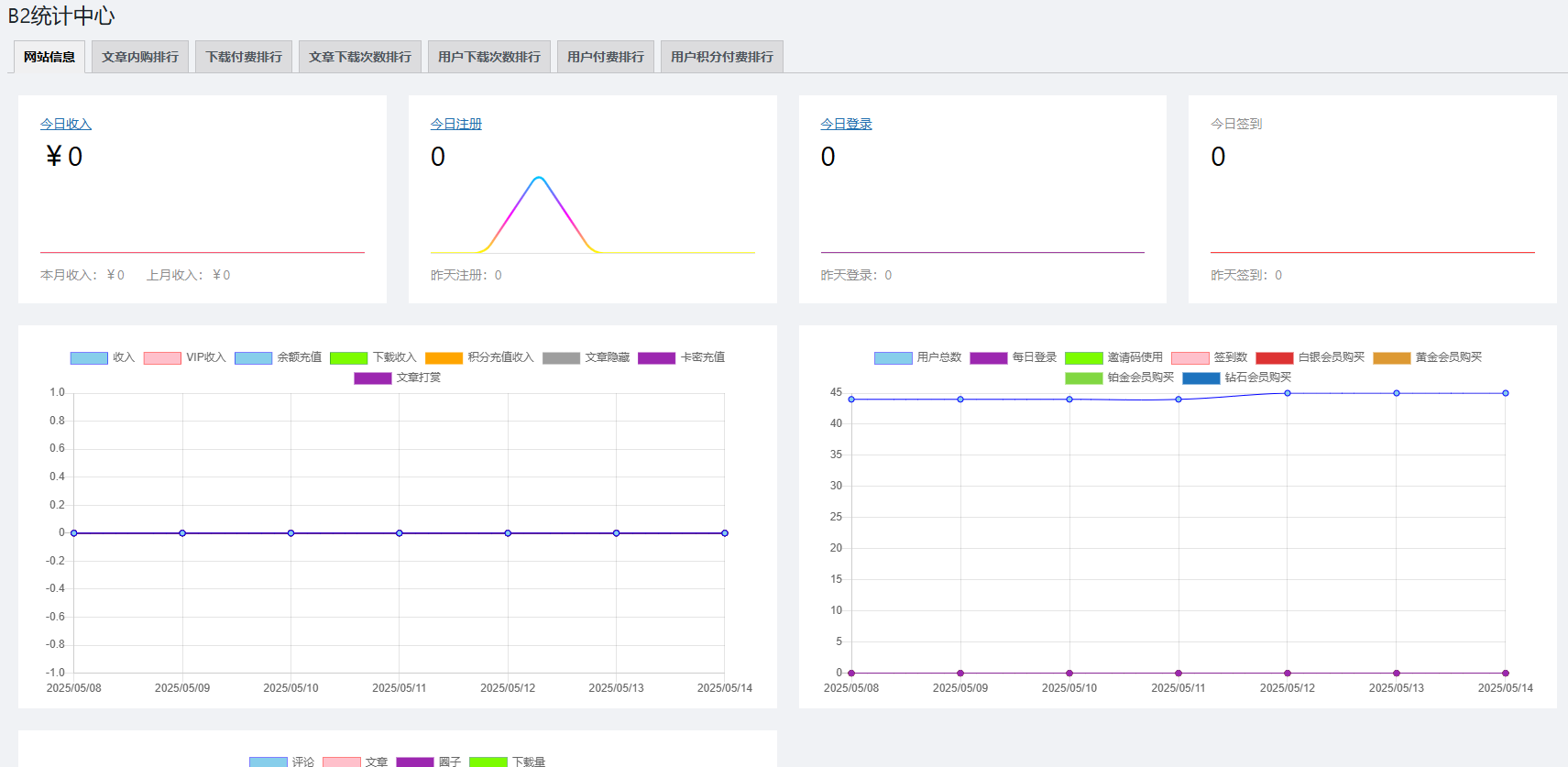WP插件B2-统计插件 v4.4全站信息统计总览